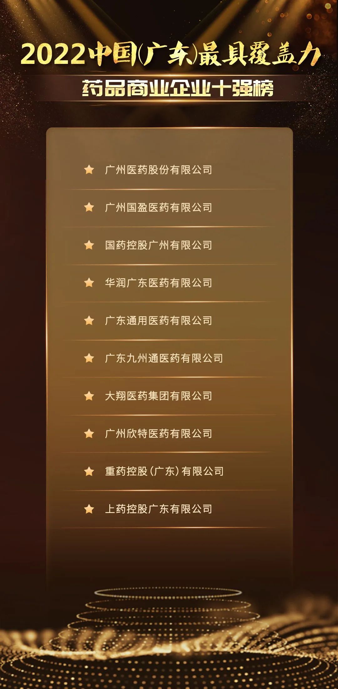 1677813537341061.jpg 药品商业企业十强.jpg